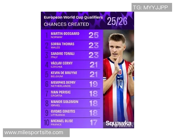 欧洲世预赛场均评分揭晓姆巴佩领衔厄德高哈兰德紧随其后 欧洲世预赛场均评分揭晓姆巴佩领衔厄德高哈兰德紧随其后