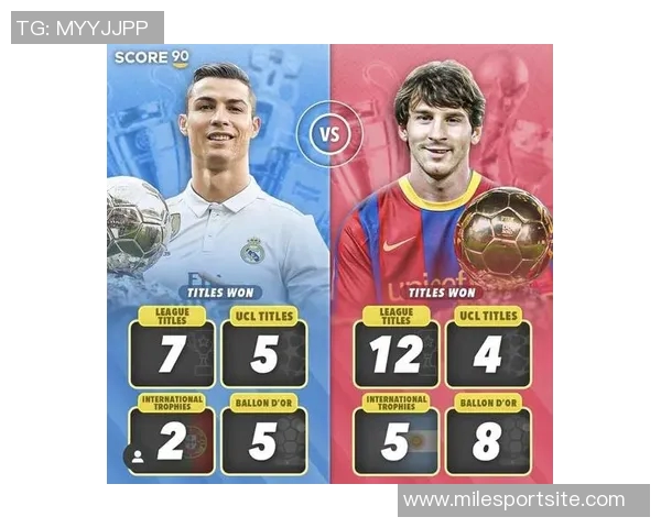 C罗梅西2025年进球对比梅西领先六球展现巅峰状态 C罗梅西2025年进球对比梅西领先六球展现巅峰状态